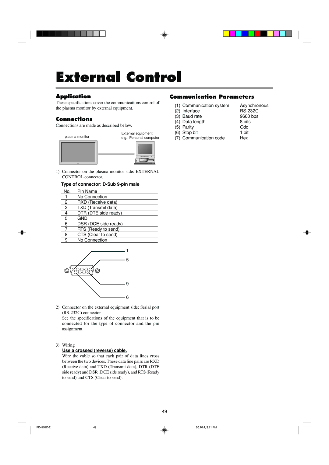 Marantz PD4292D manual External Control, Application, Connections, Communication Parameters 