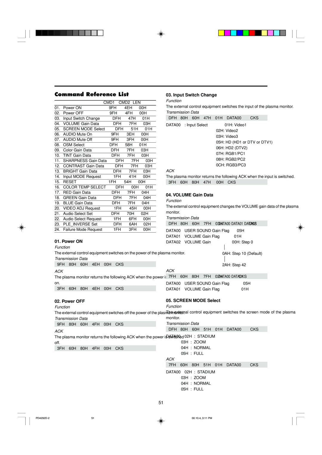 Marantz PD4292D manual Command Reference List 