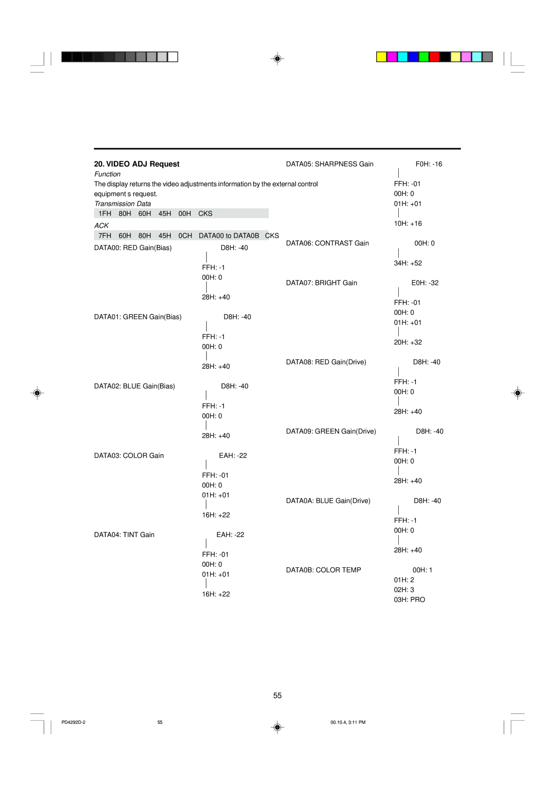 Marantz PD4292D manual Video ADJ Request, 0CH 