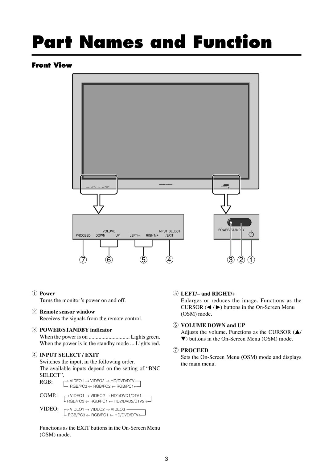 Marantz PD4293D manual Part Names and Function, Front View 