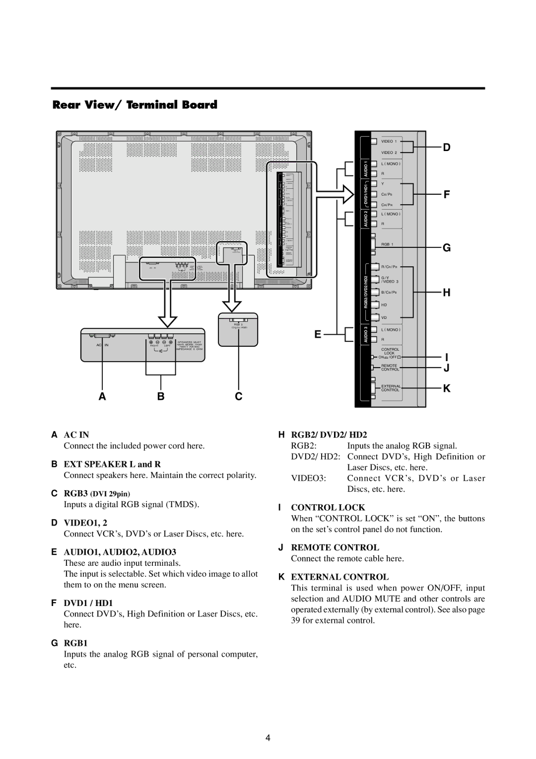 Marantz PD4293D manual Rear View/ Terminal Board, DVD1/HD1 