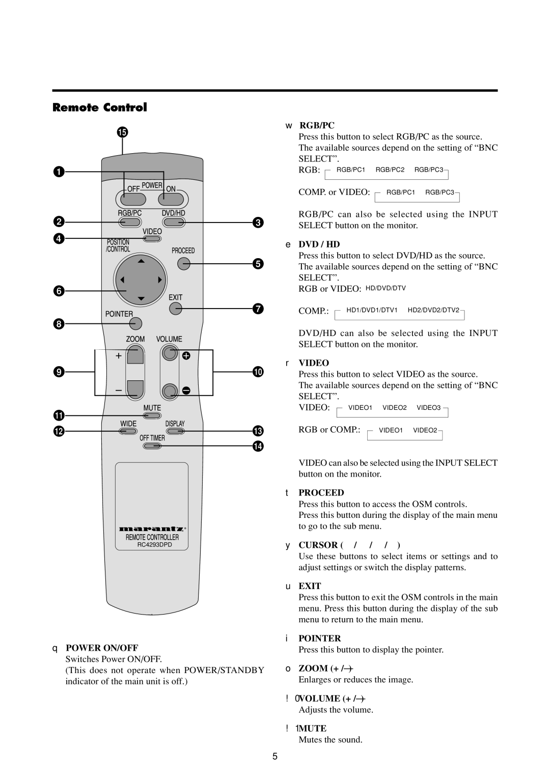 Marantz PD4293D manual Remote Control, Rgb/Pc 