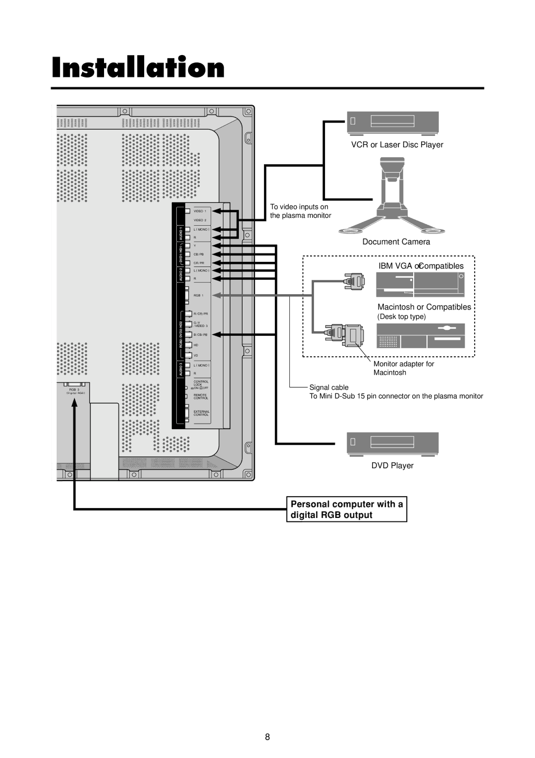 Marantz PD4293D manual Installation, Personal computer with a digital RGB output 