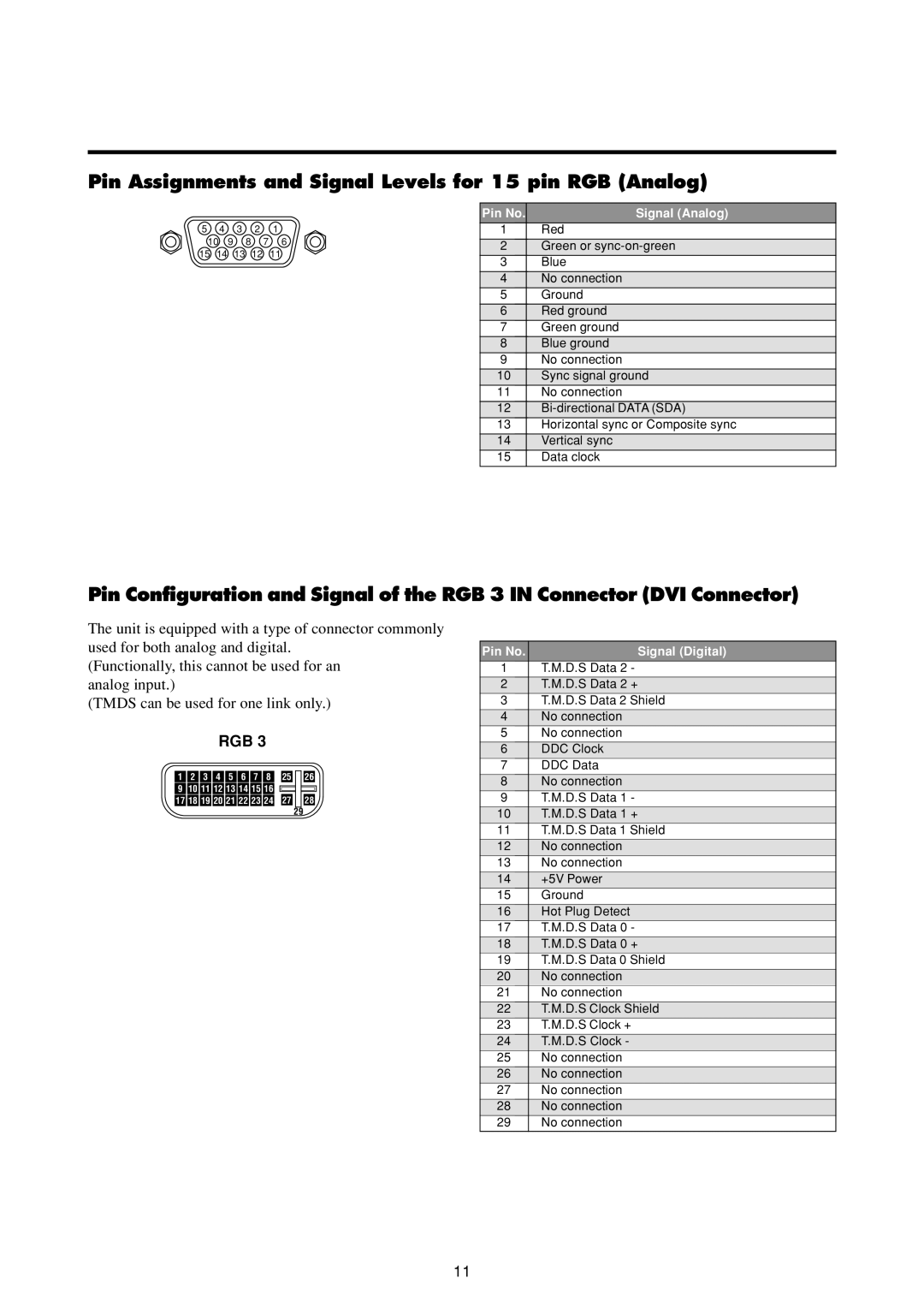 Marantz PD4293D manual Pin Assignments and Signal Levels for 15 pin RGB Analog, Pin No Signal Analog 