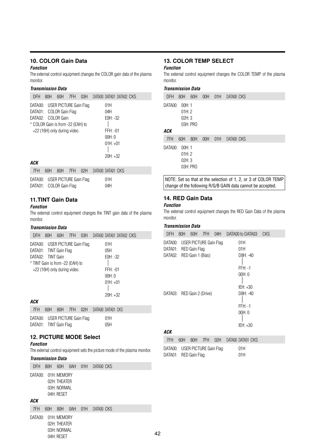 Marantz PD4293D manual Color Gain Data, Tint Gain Data, Picture Mode Select, RED Gain Data 