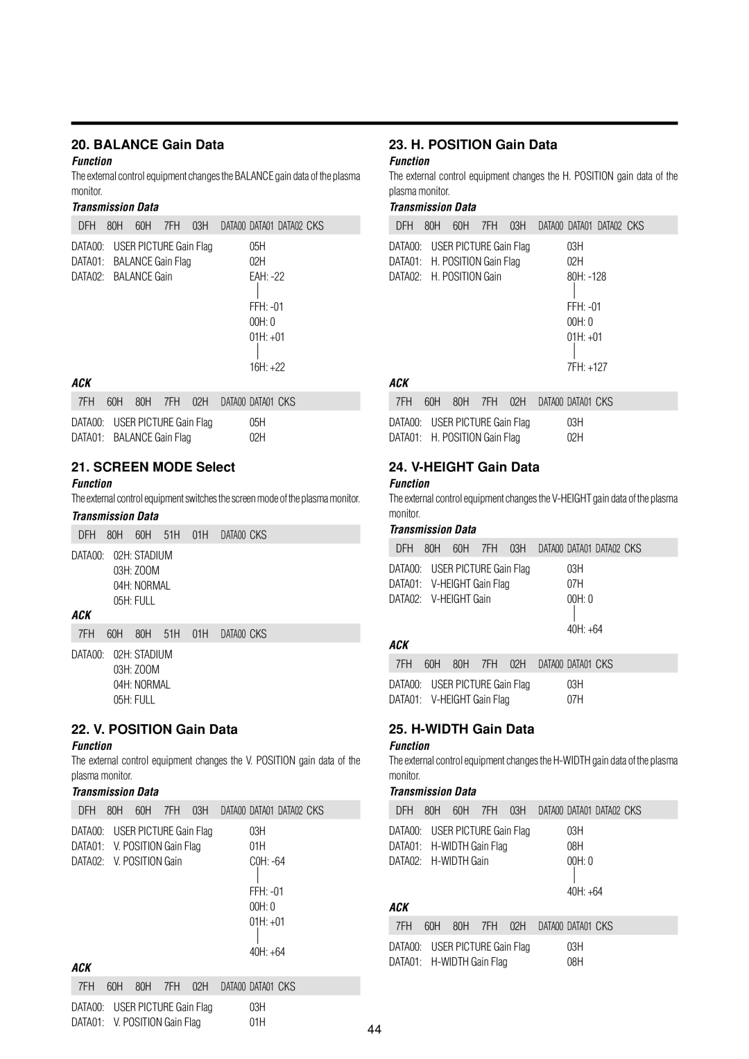 Marantz PD4293D manual Balance Gain Data, 23. H. Position Gain Data, Screen Mode Select, Height Gain Data, Width Gain Data 