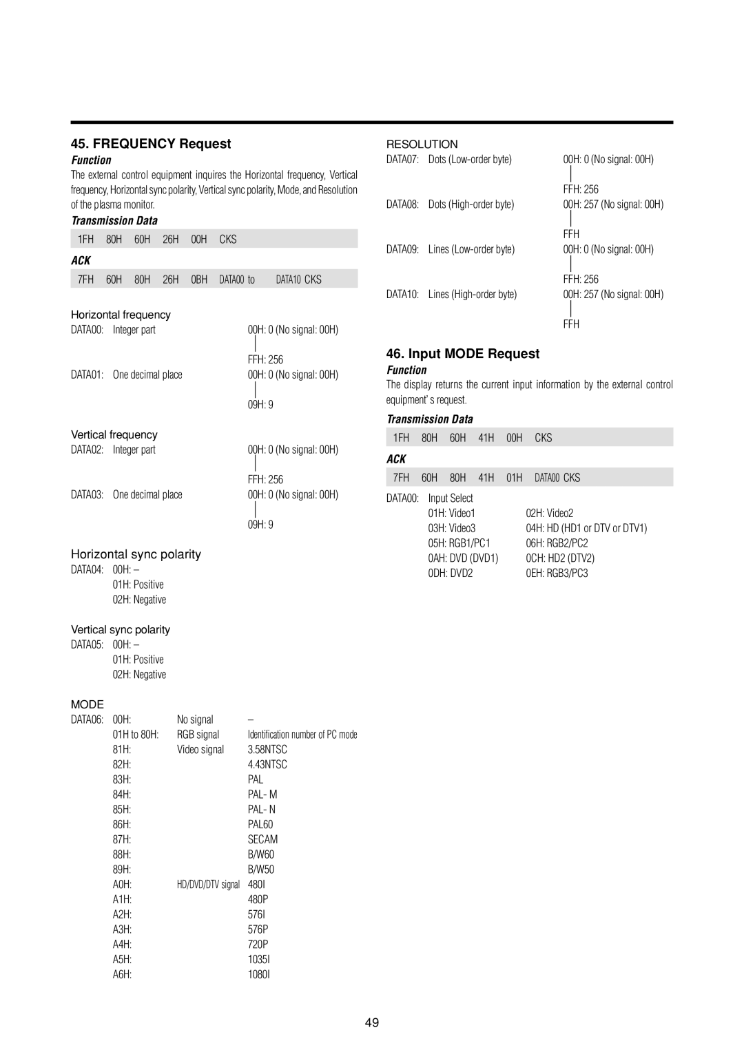 Marantz PD4293D manual Frequency Request, Input Mode Request, Horizontal sync polarity 