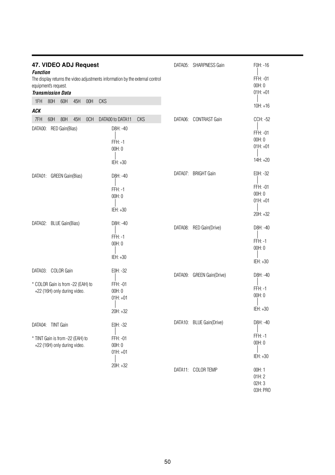 Marantz PD4293D manual Video ADJ Request 