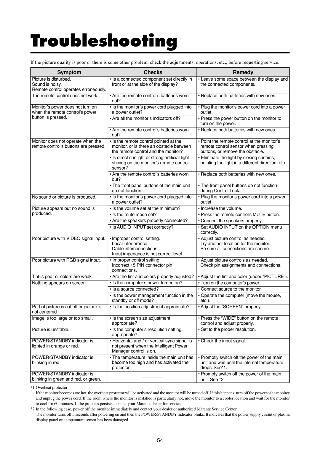 Marantz PD4293D manual Troubleshooting, Symptom Checks Remedy 