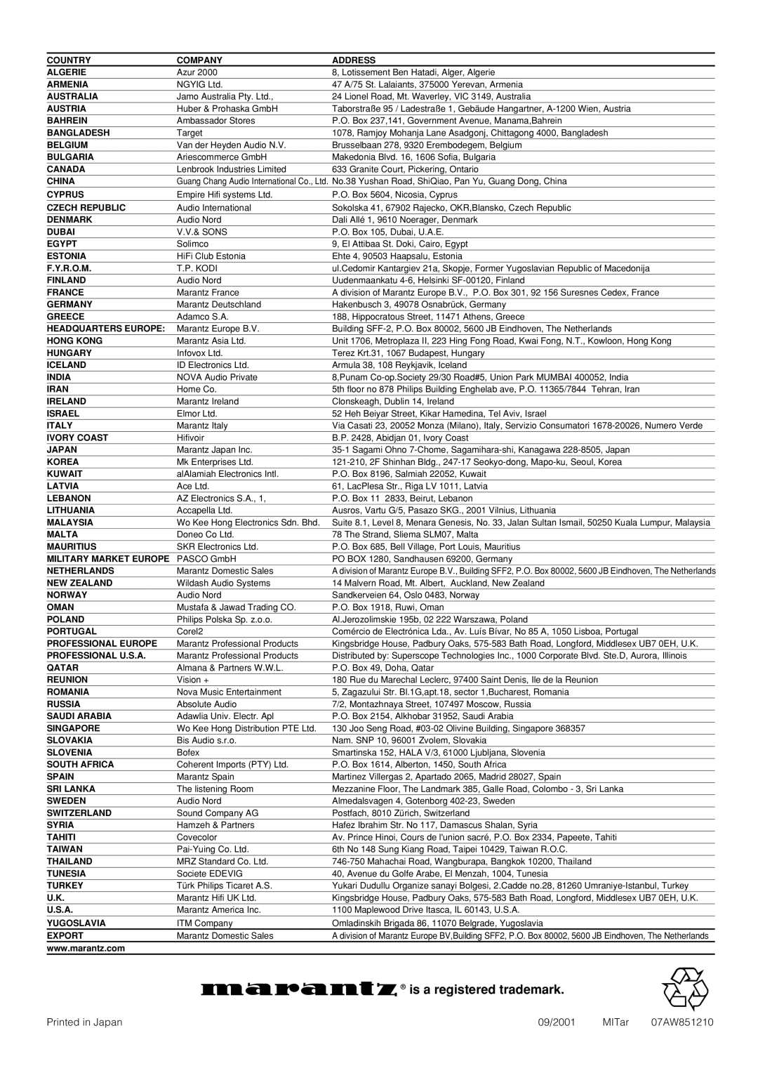 Marantz PD4293D manual Is a registered trademark, Austria 