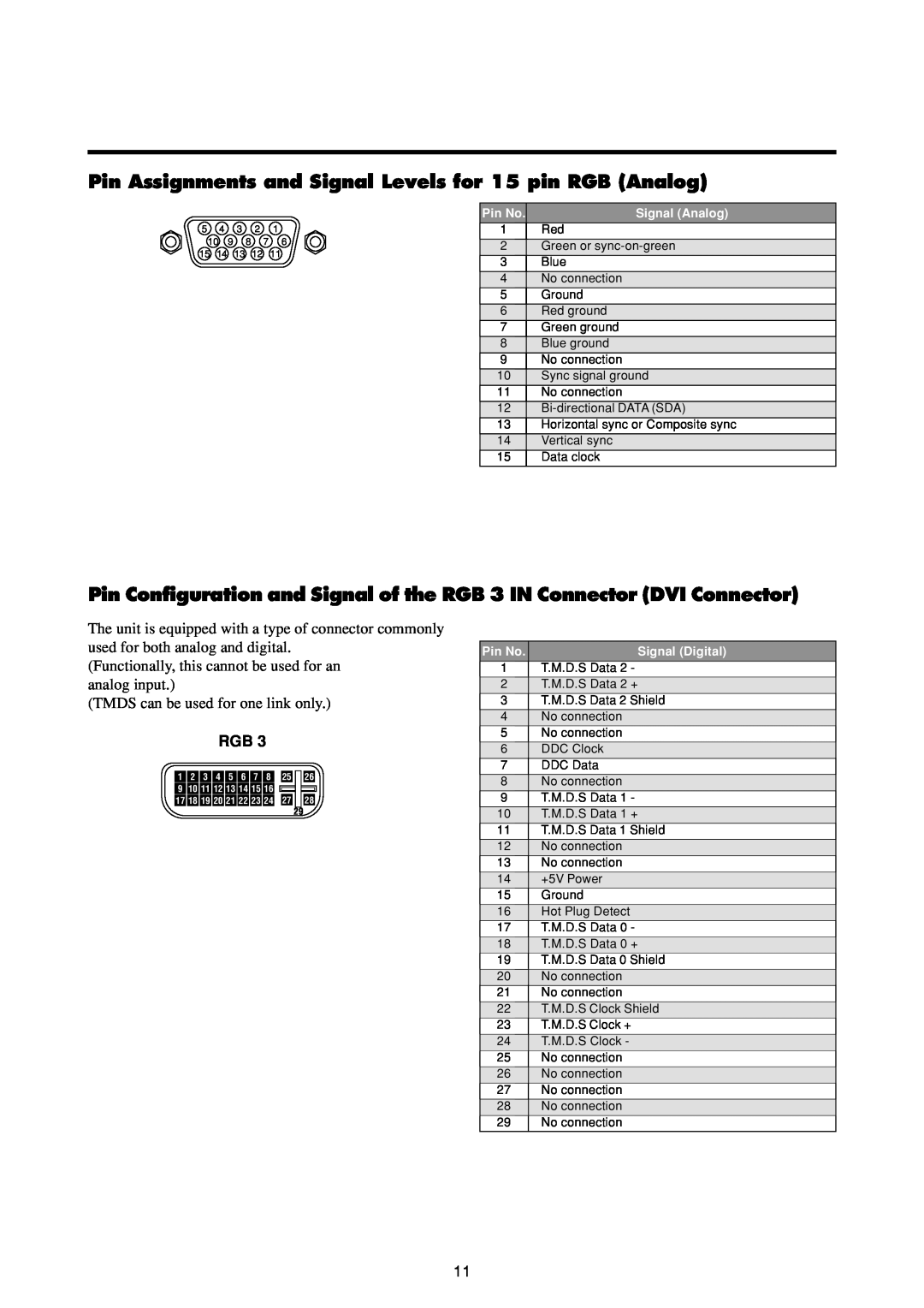 Marantz PD4293D manual Pin Assignments and Signal Levels for 15 pin RGB Analog, Pin No, Signal Analog, Signal Digital 