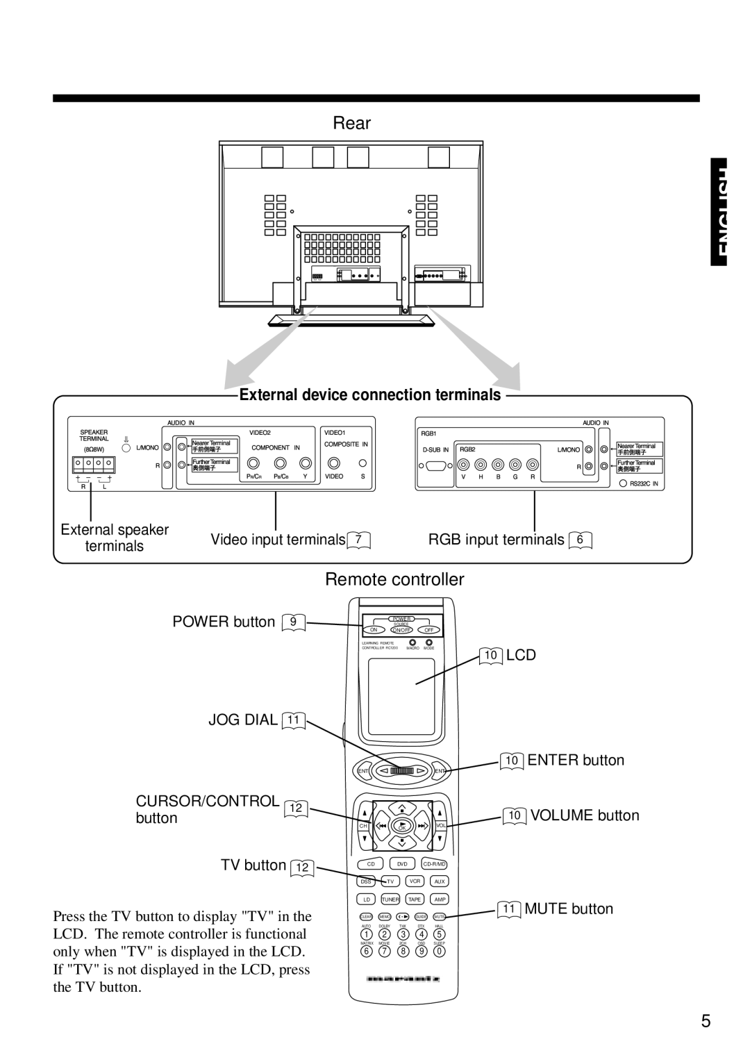 Marantz PD4298HD s user manual RGB1 