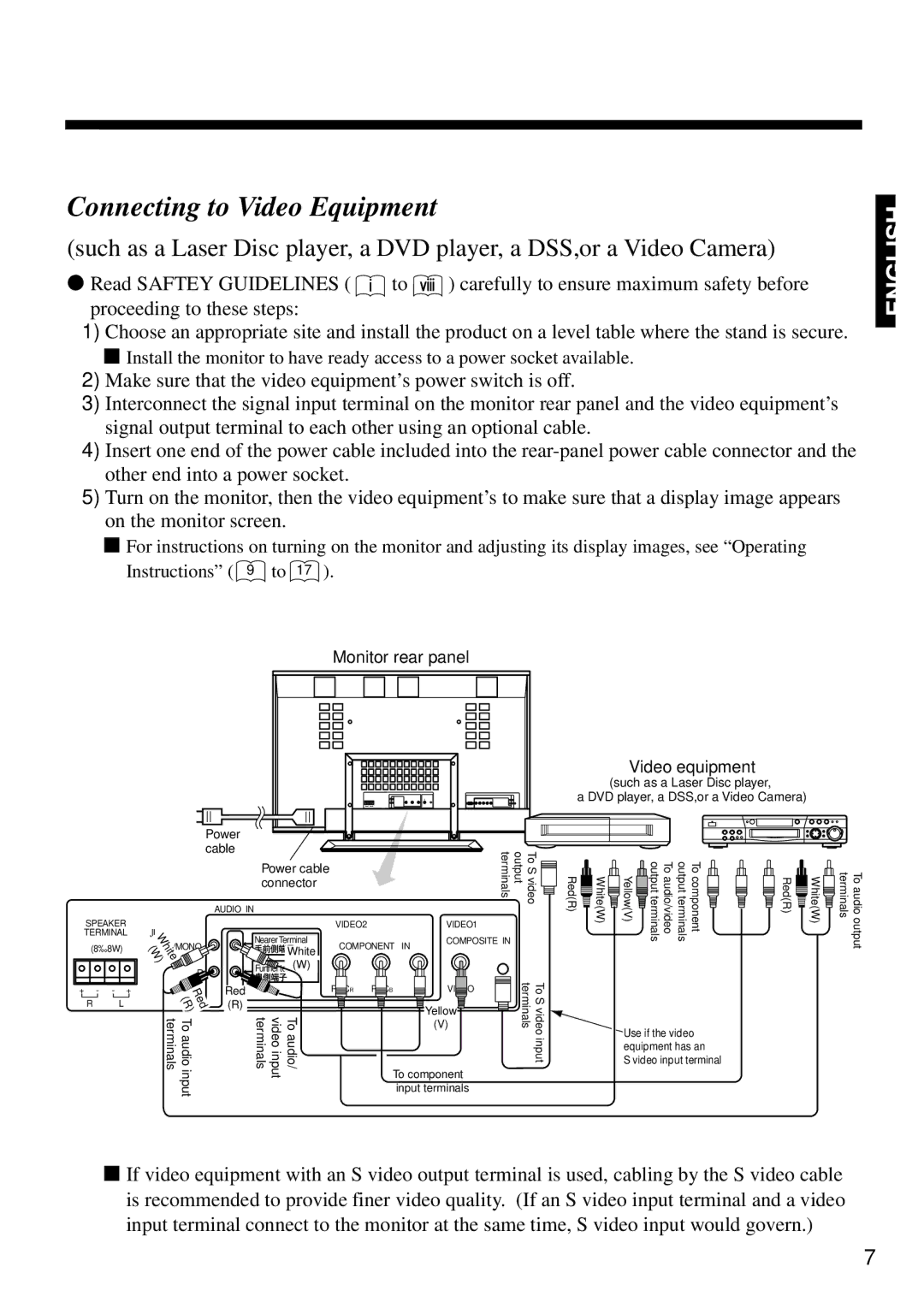 Marantz PD4298HD s user manual Connecting to Video Equipment, Connector 