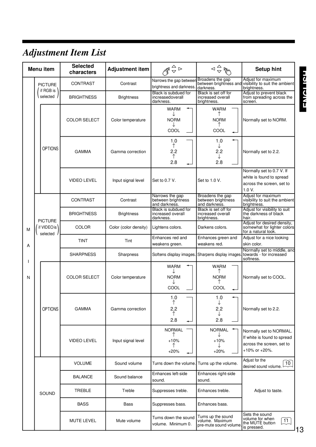 Marantz PD4298HD s user manual Adjustment Item List, Menu item Selected Adjustment item Setup hint Characters 