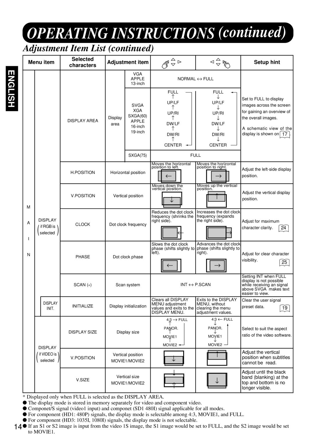 Marantz PD4298HD s user manual Cannot be read 