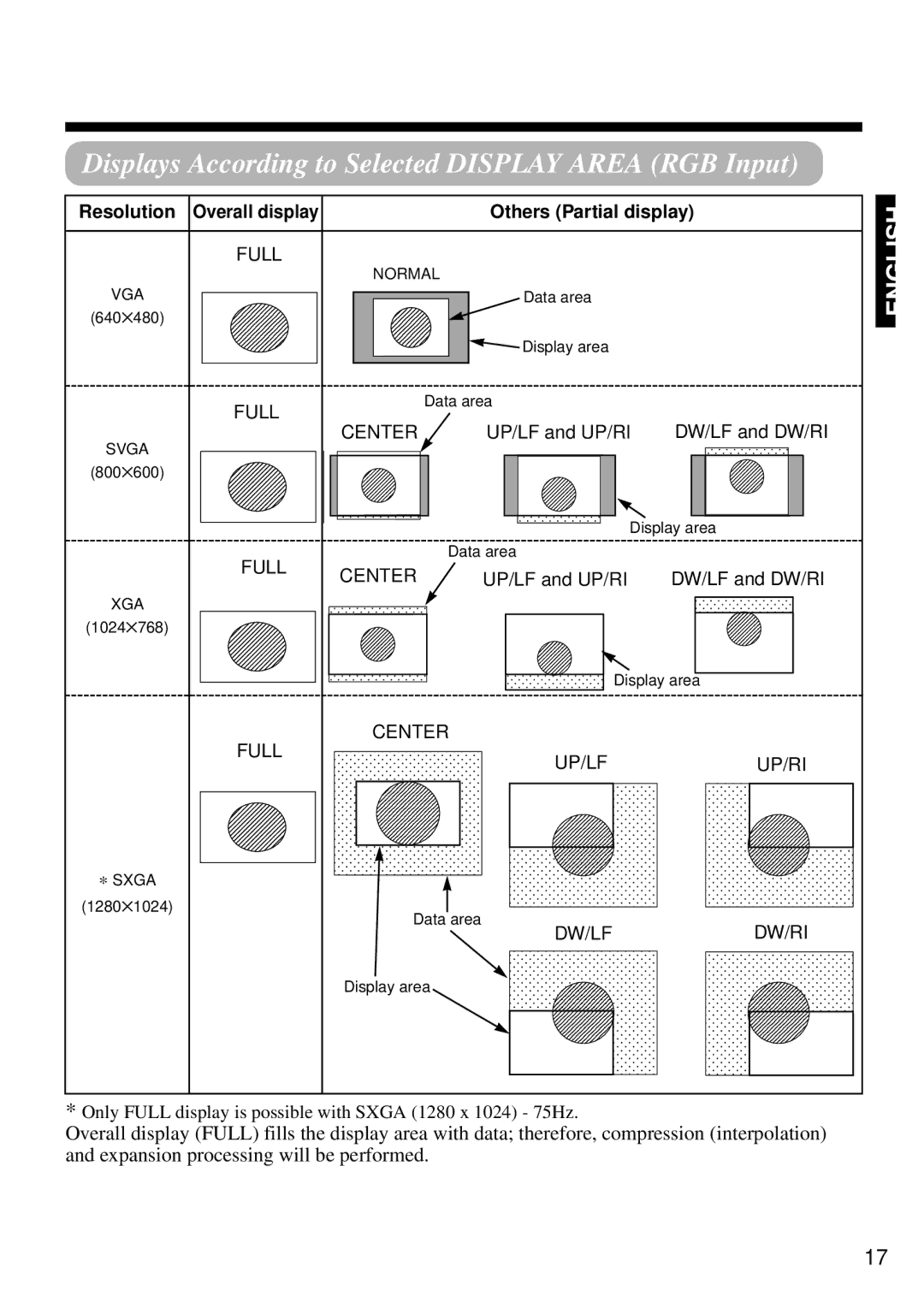 Marantz PD4298HD s user manual Displays According to Selected Display Area RGB Input 