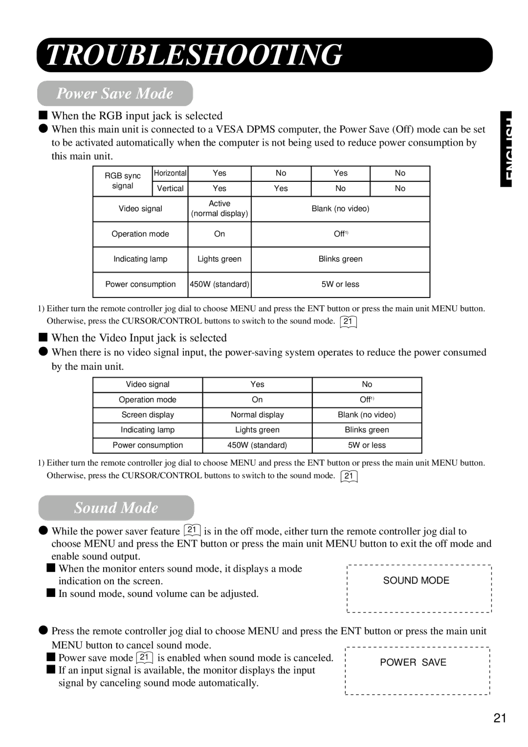 Marantz PD4298HD s user manual Troubleshooting, Power Save Mode, Sound Mode 