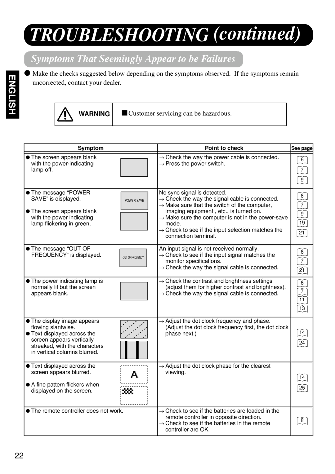 Marantz PD4298HD s user manual Symptoms That Seemingly Appear to be Failures, Symptom Point to check 