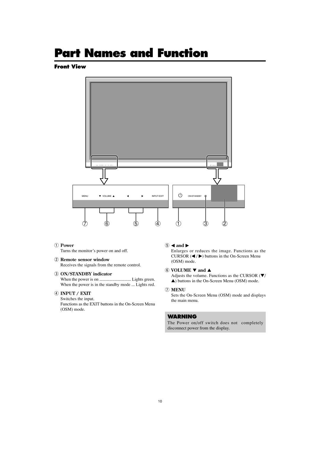 Marantz PD5001 manual Part Names and Function, Front View, Turns the monitor’s power on and off 