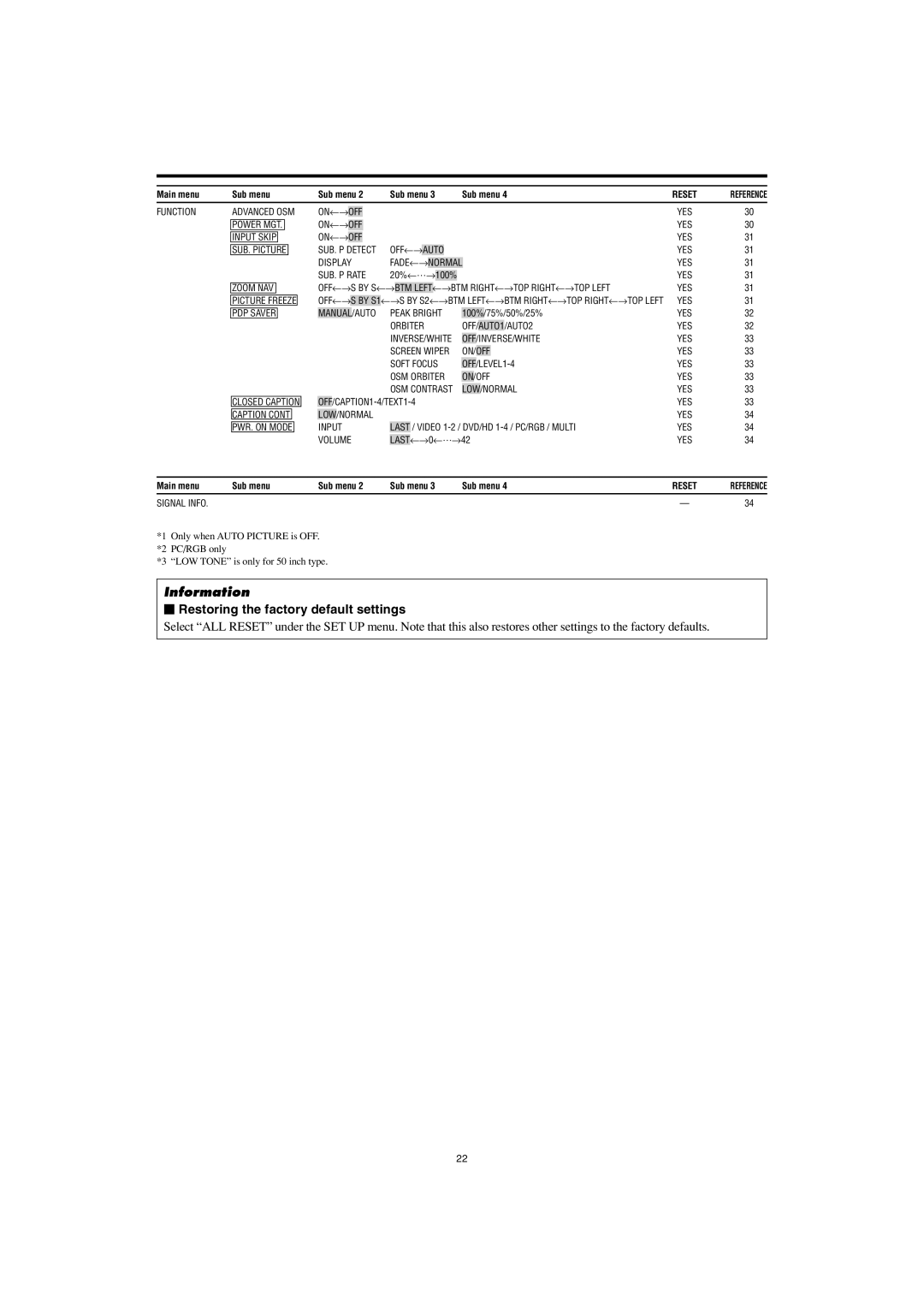 Marantz PD5001 manual  Restoring the factory default settings, Reset 