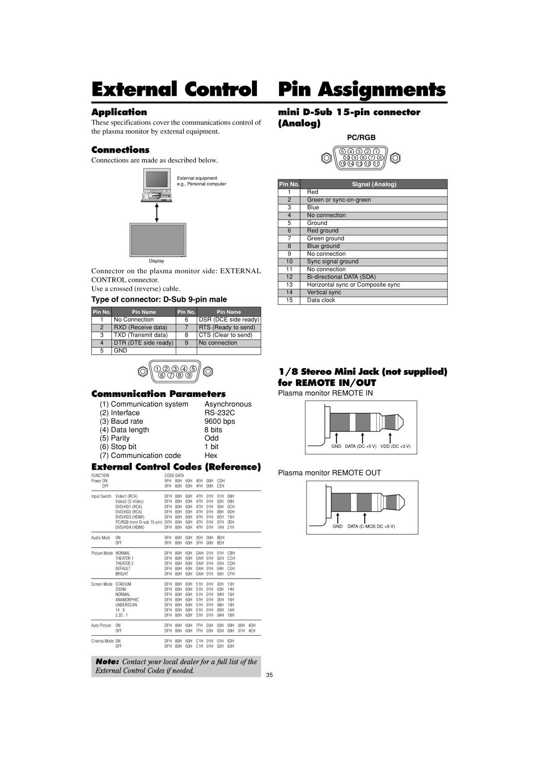Marantz PD5001 manual External Control, Pin Assignments, Application, Connections, Communication Parameters, Pc/Rgb 