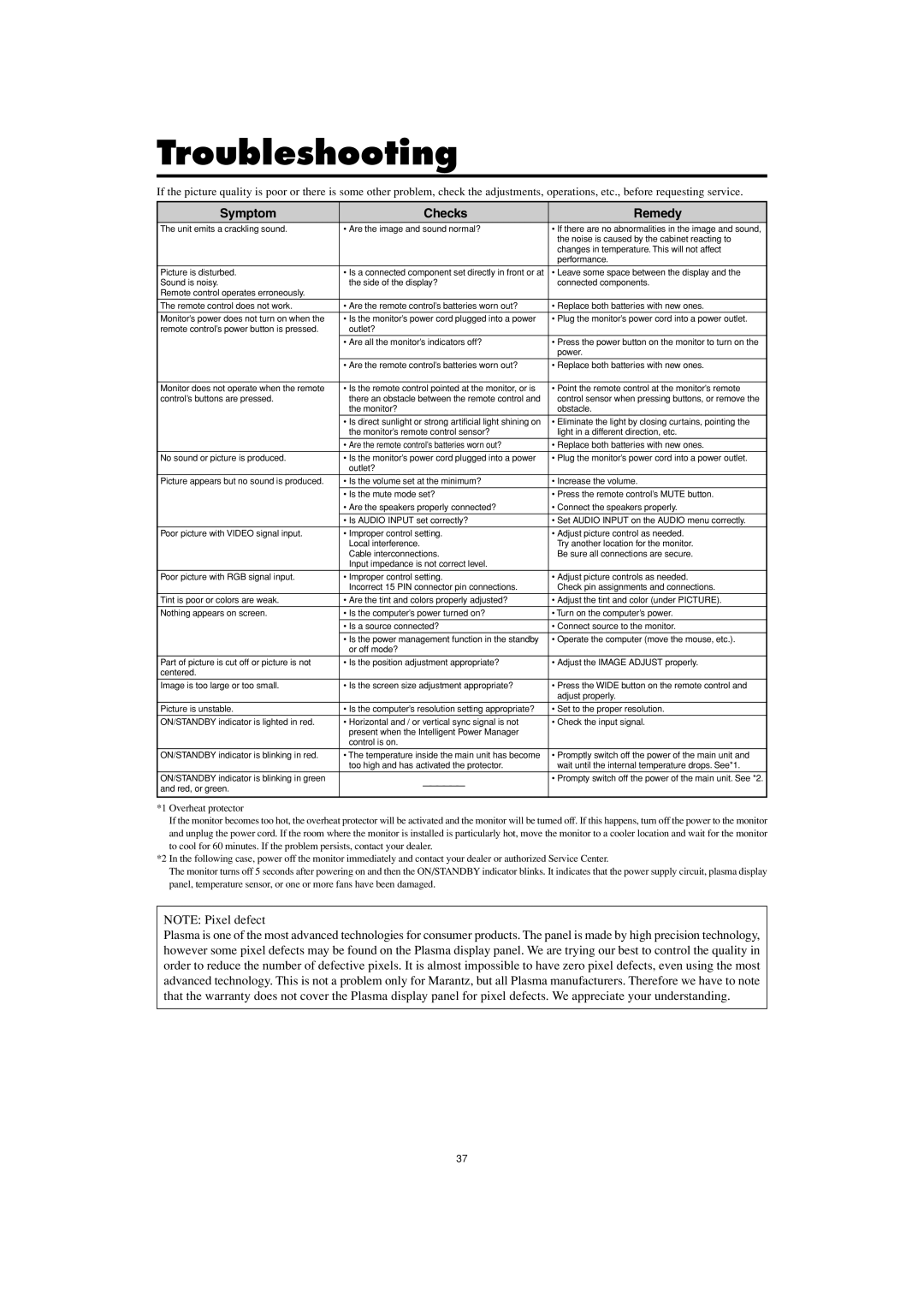 Marantz PD5001 manual Troubleshooting, Symptom, Checks, Remedy 