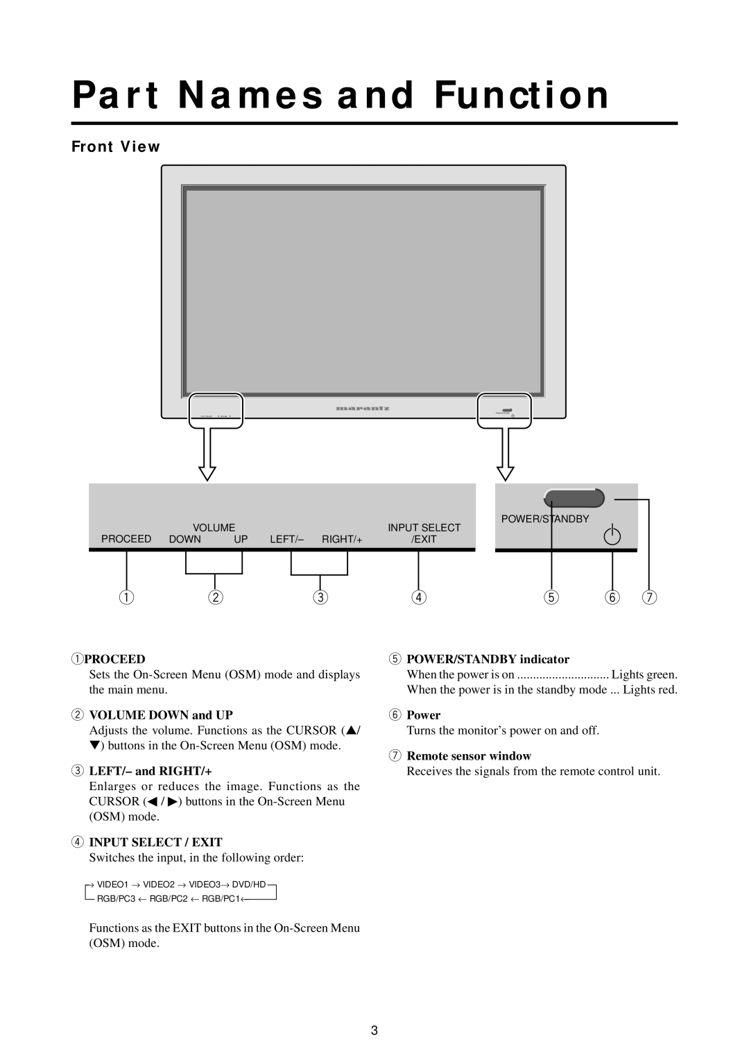 Marantz PD5010D manual Part Names and Function, Front View 