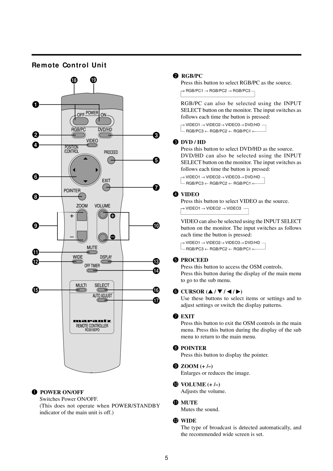 Marantz PD5010D manual Remote Control Unit, Rgb/Pc 