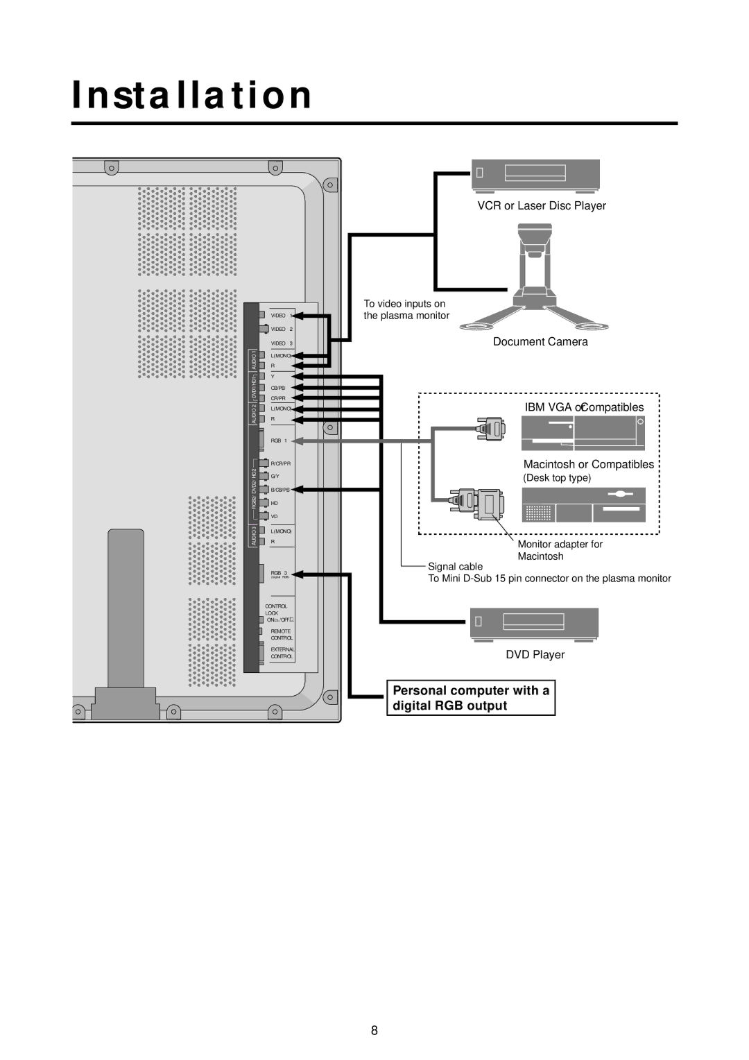 Marantz PD5010D manual Installation, Personal computer with a digital RGB output 