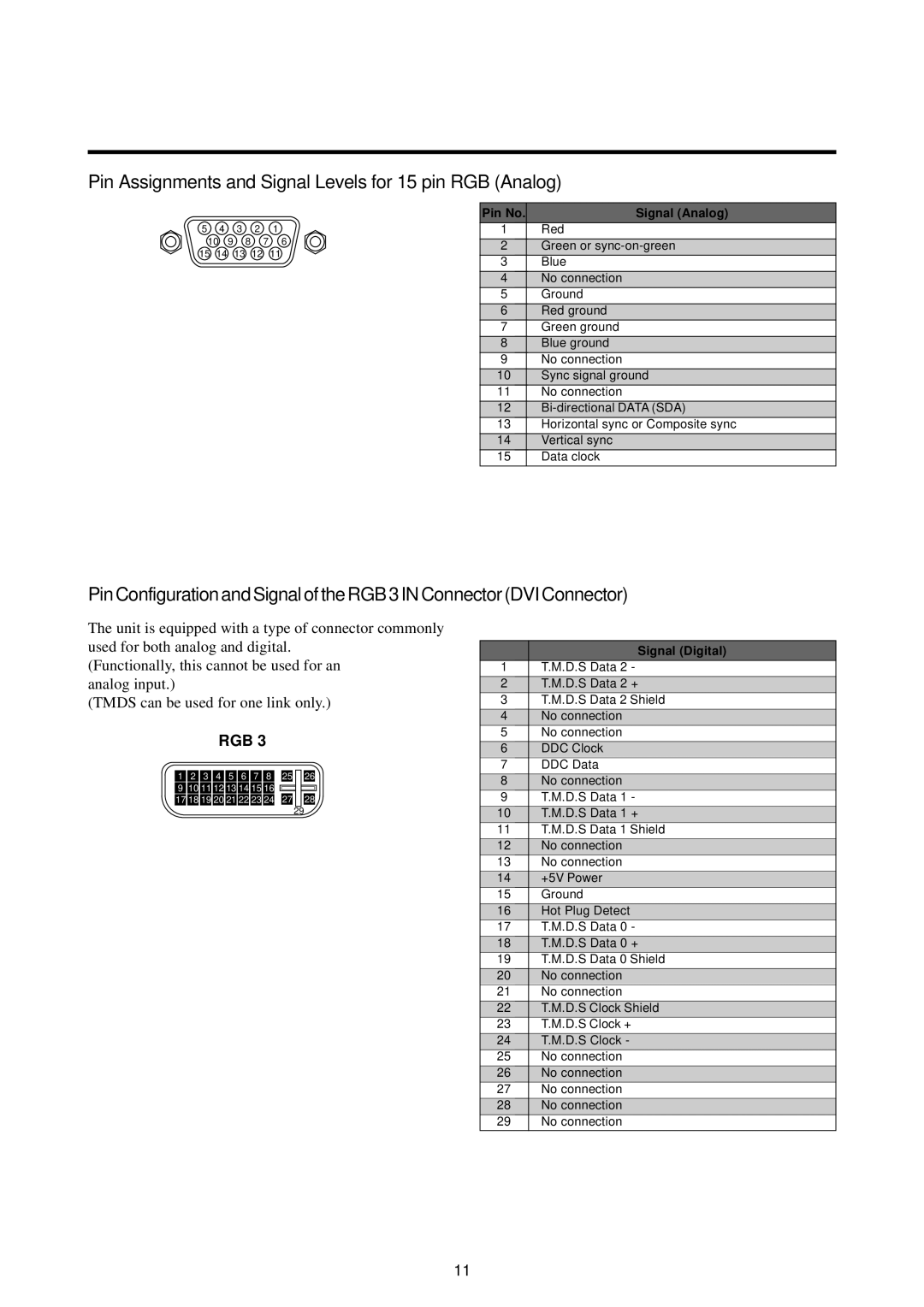 Marantz PD5010D manual Pin Assignments and Signal Levels for 15 pin RGB Analog, Rgb 