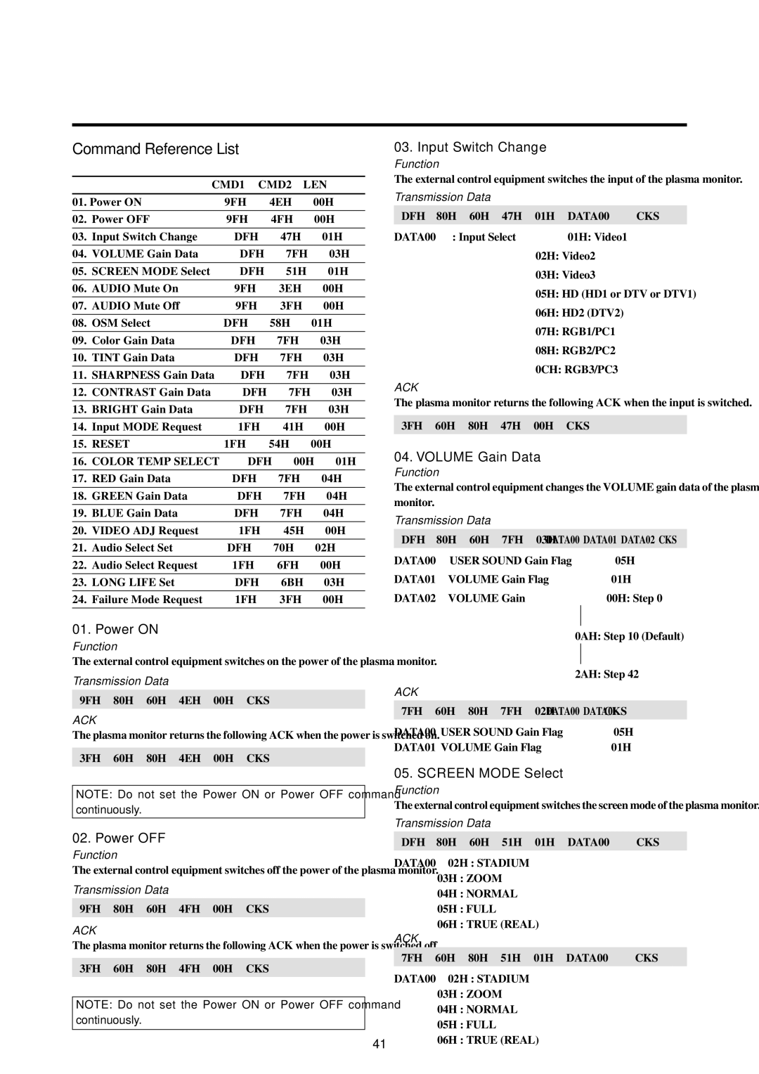 Marantz PD5010D manual Command Reference List 