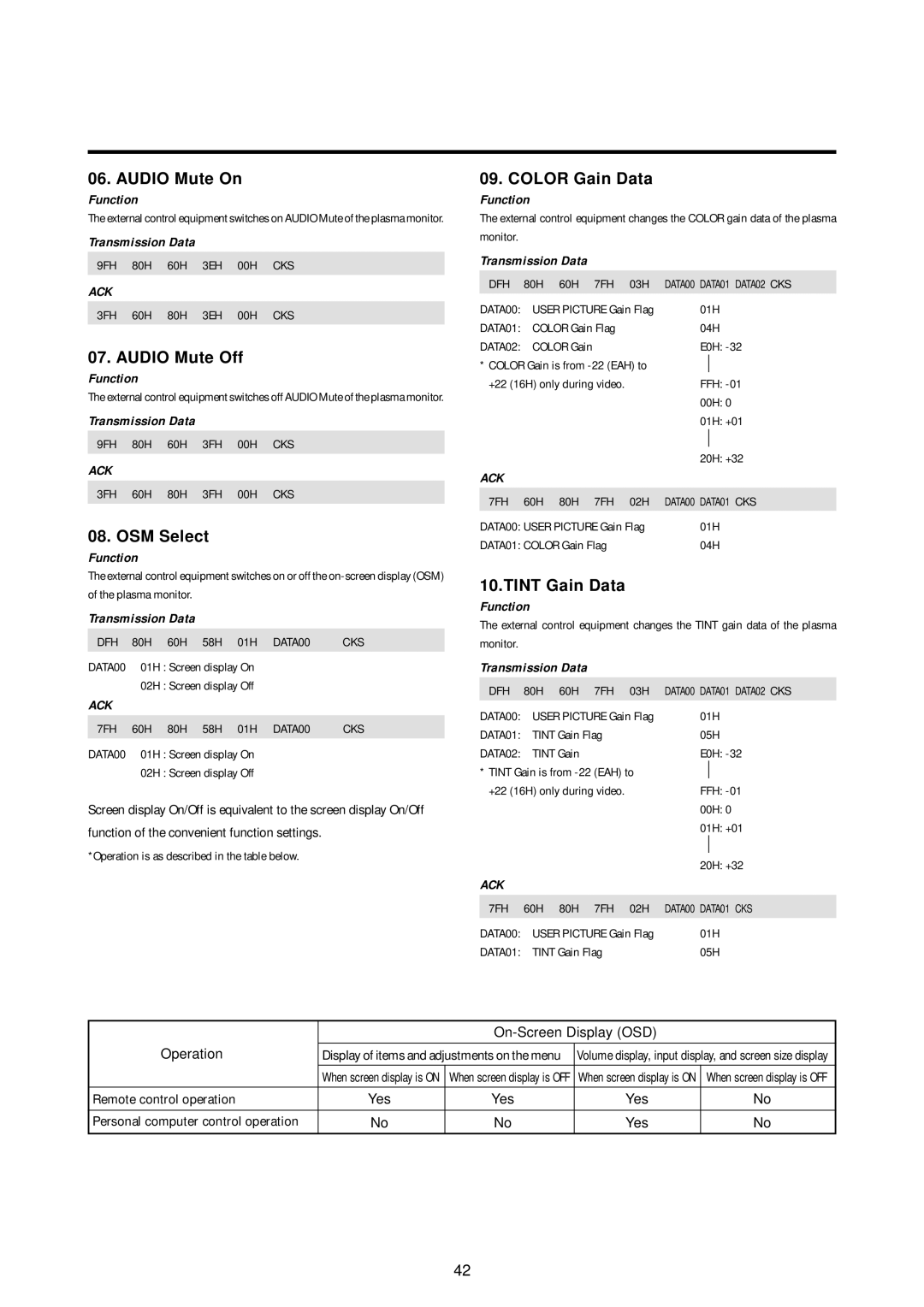 Marantz PD5010D manual Audio Mute On, Audio Mute Off, OSM Select, Color Gain Data 