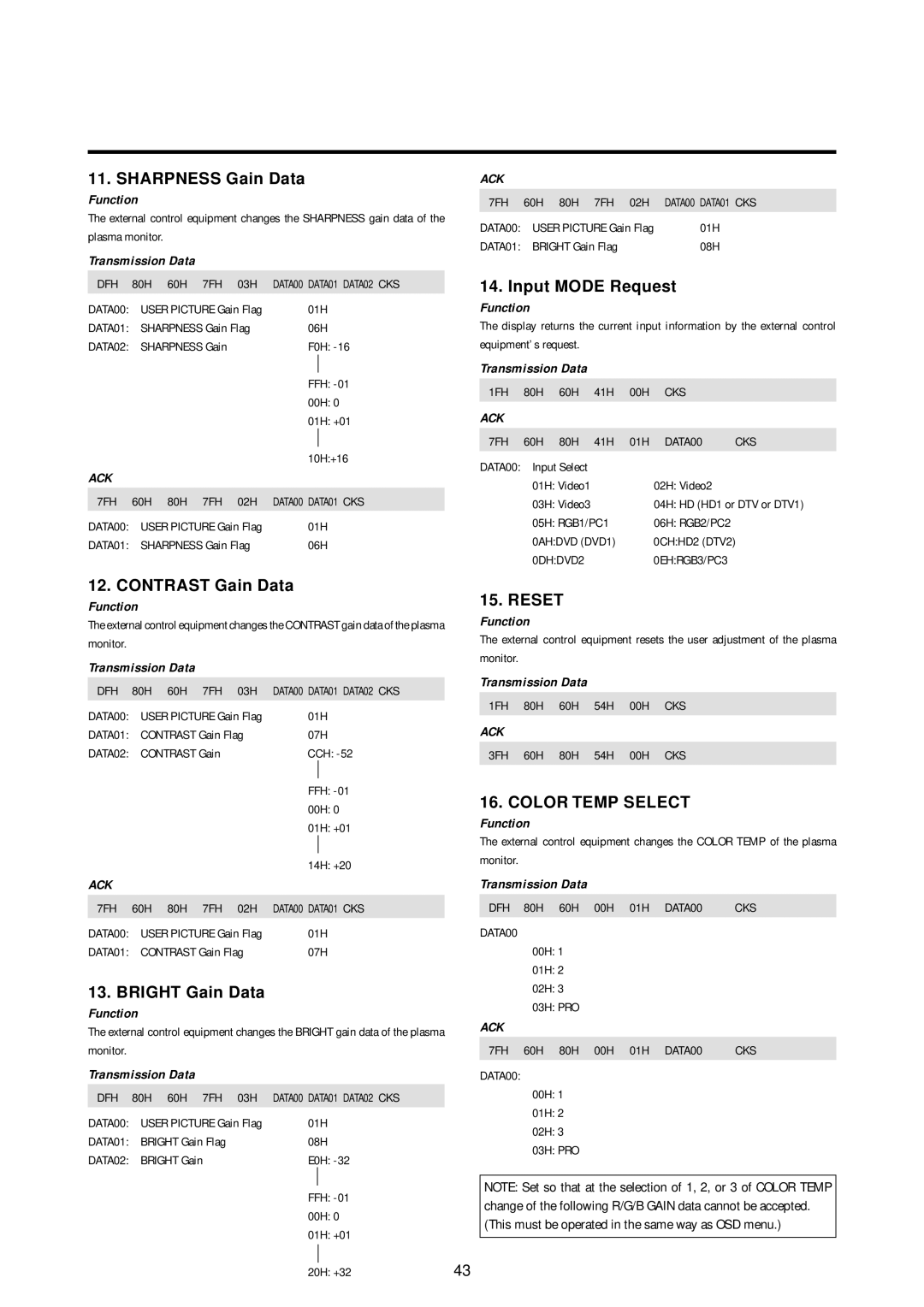 Marantz PD5010D manual Sharpness Gain Data, Input Mode Request, Contrast Gain Data, Bright Gain Data 