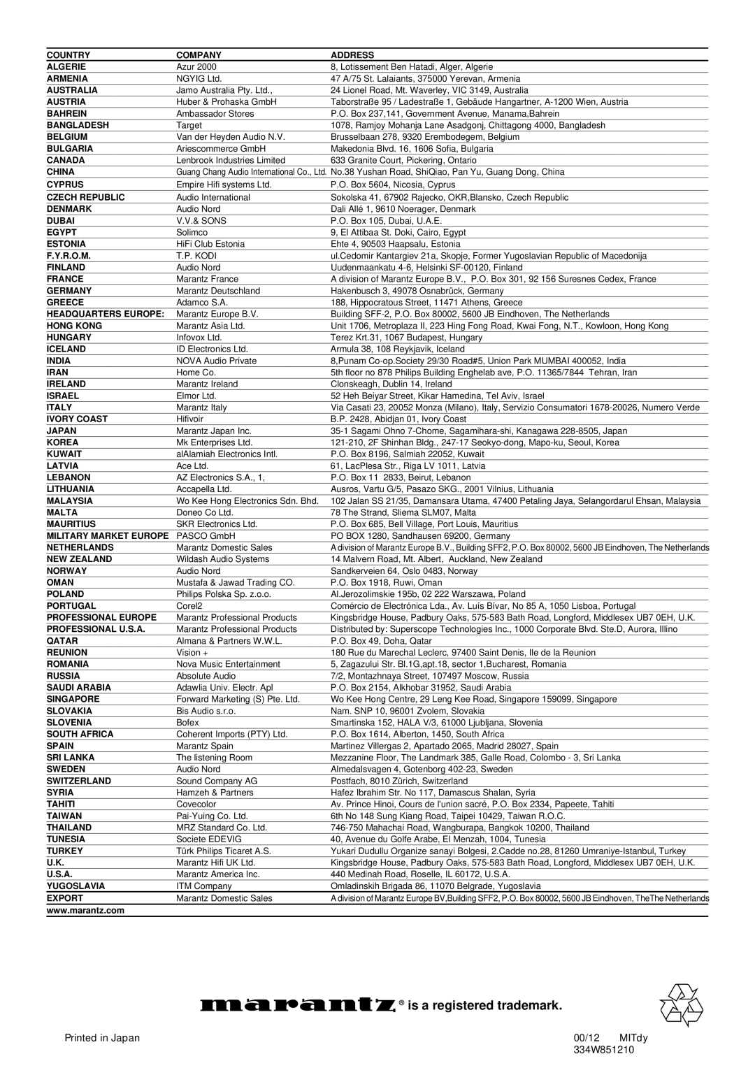 Marantz PD5010D manual Is a registered trademark, Austria 