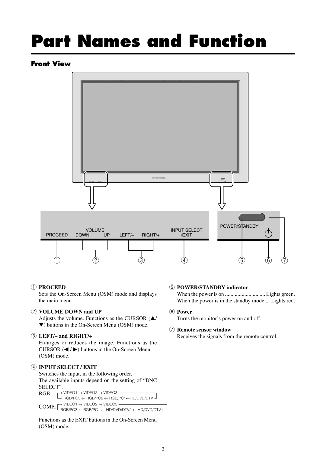 Marantz PD5020D manual Part Names and Function, Front View 