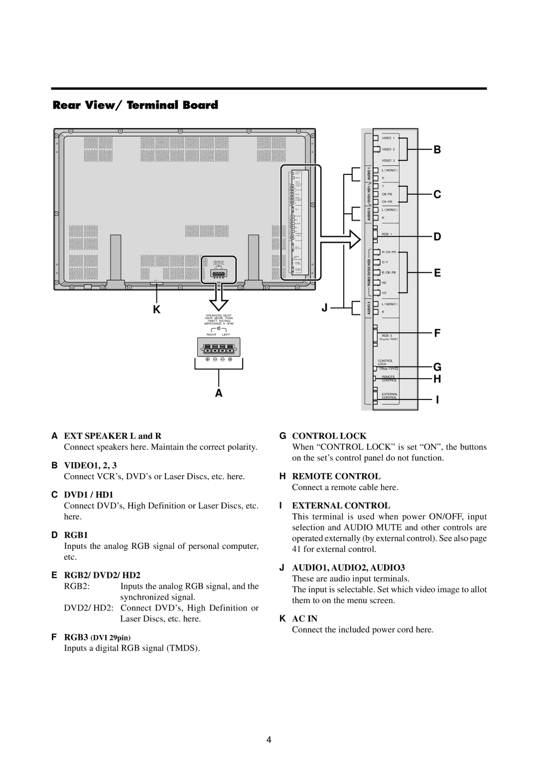 Marantz PD5020D manual Rear View/ Terminal Board, Audio 