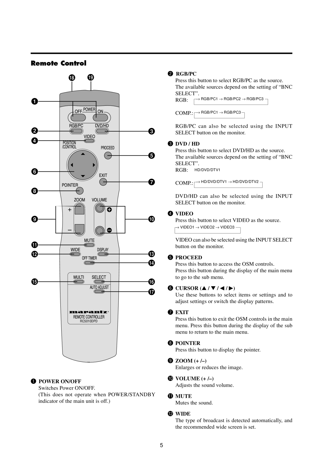 Marantz PD5020D manual Remote Control, Rgb/Pc 