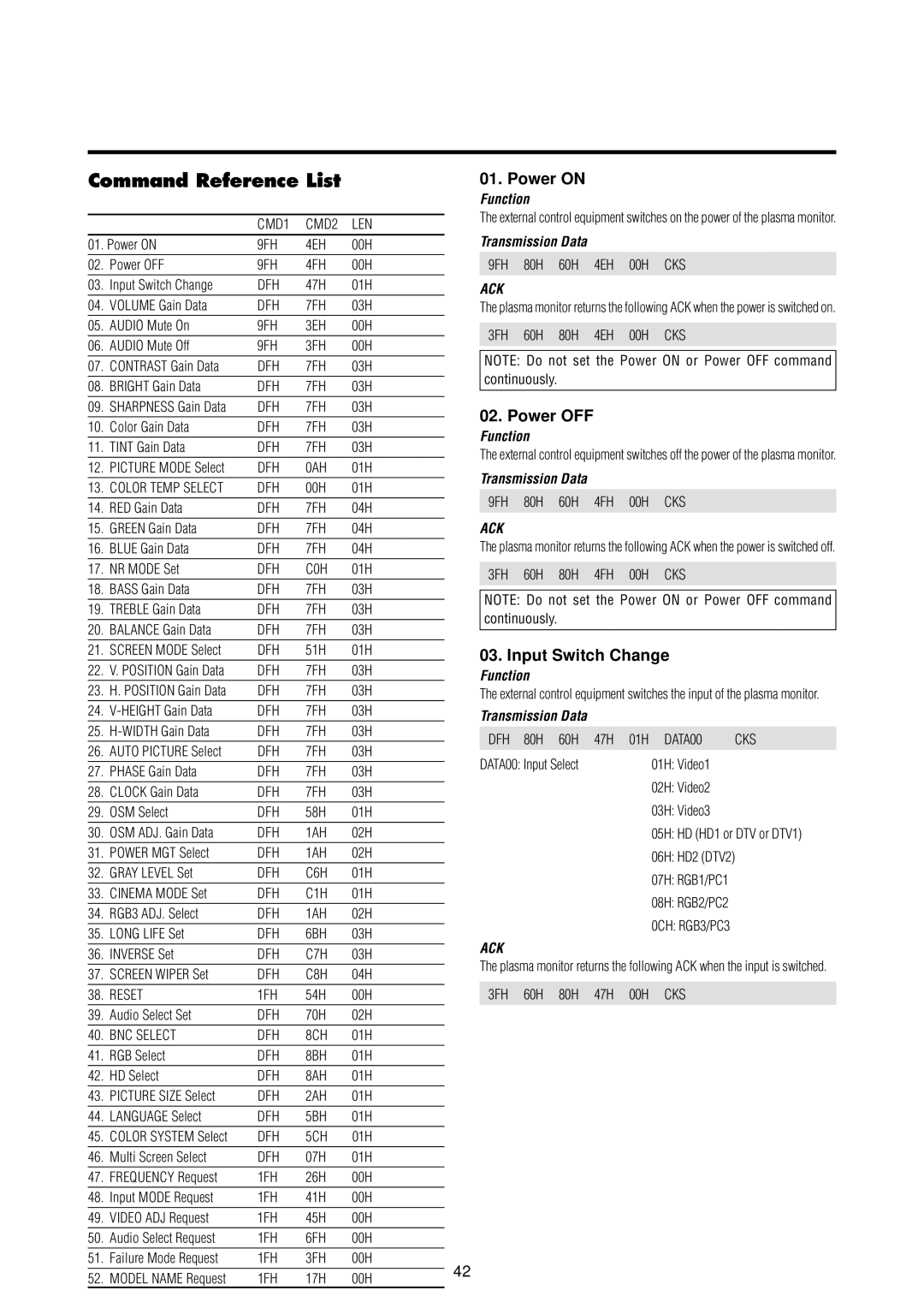 Marantz PD5020D manual Command Reference List, Power on, Power OFF, Input Switch Change 