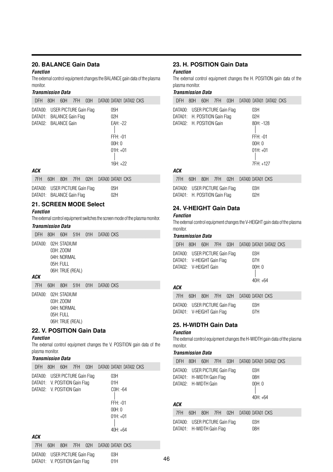 Marantz PD5020D manual Balance Gain Data, 23. H. Position Gain Data, Screen Mode Select, 22. V. Position Gain Data 