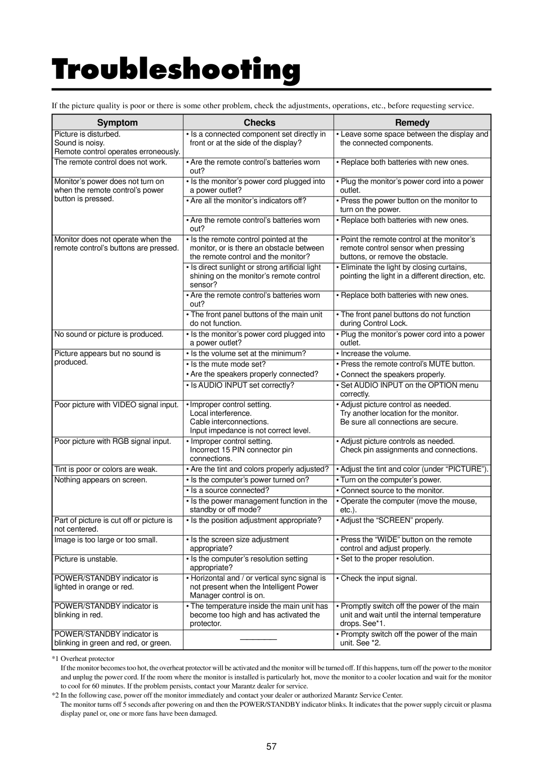 Marantz PD5020D manual Troubleshooting, Symptom Checks Remedy 