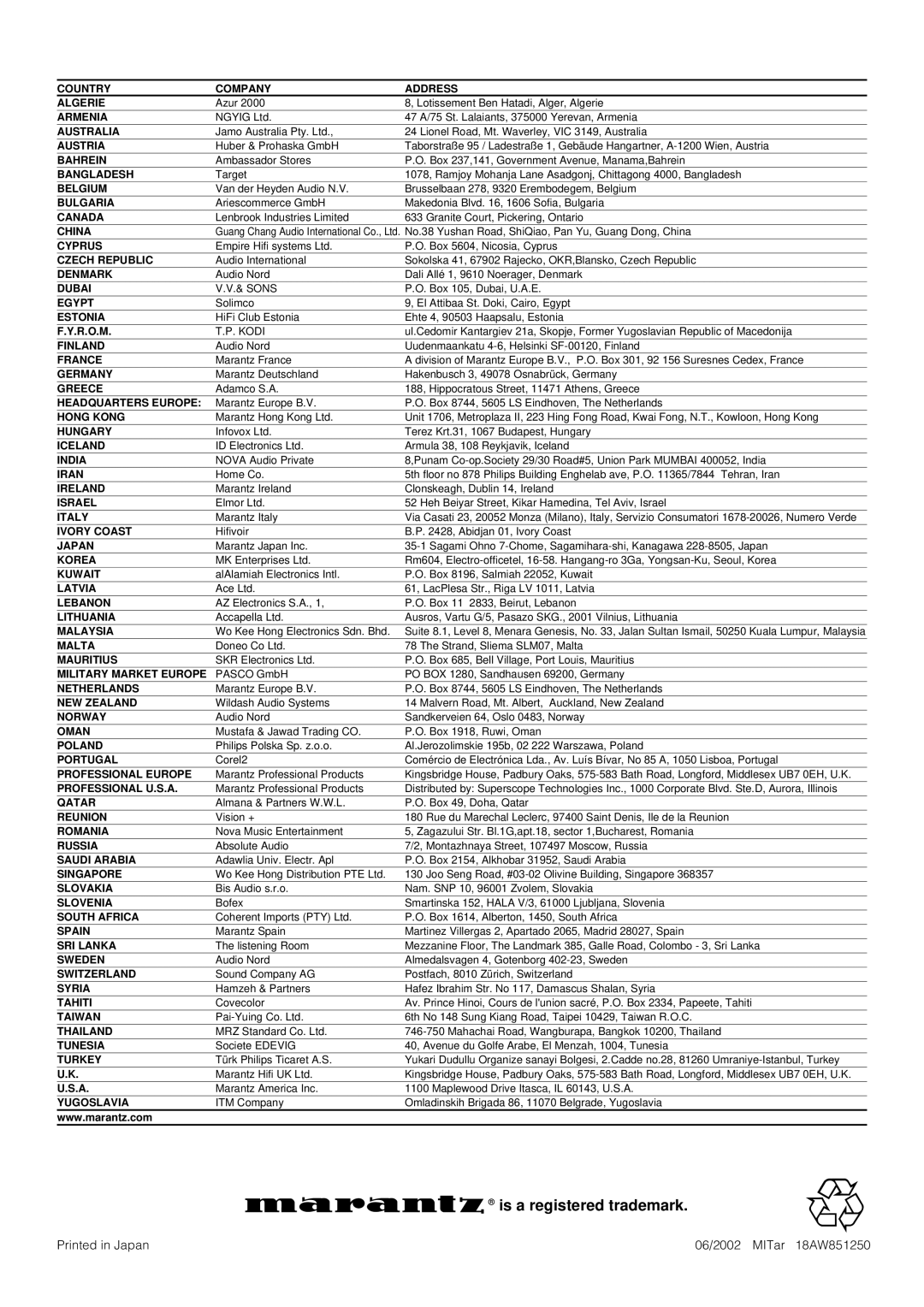 Marantz PD5020D manual Is a registered trademark, Austria 