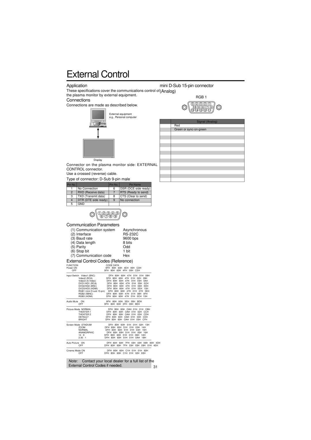 Marantz PD5050D manual External Control, Pin Assignments 