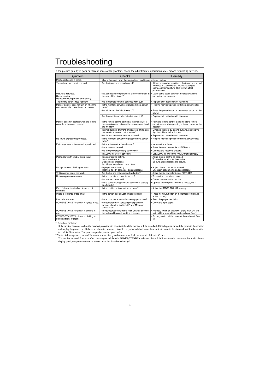 Marantz PD5050D manual Troubleshooting, Symptom Checks Remedy 