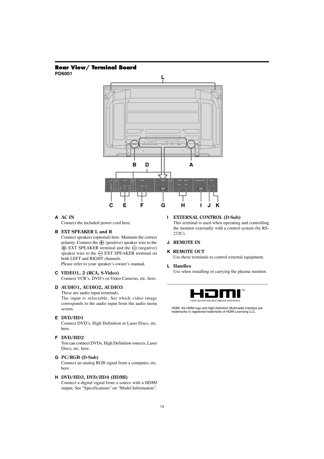 Marantz PD6001 manual Rear View/ Terminal Board 