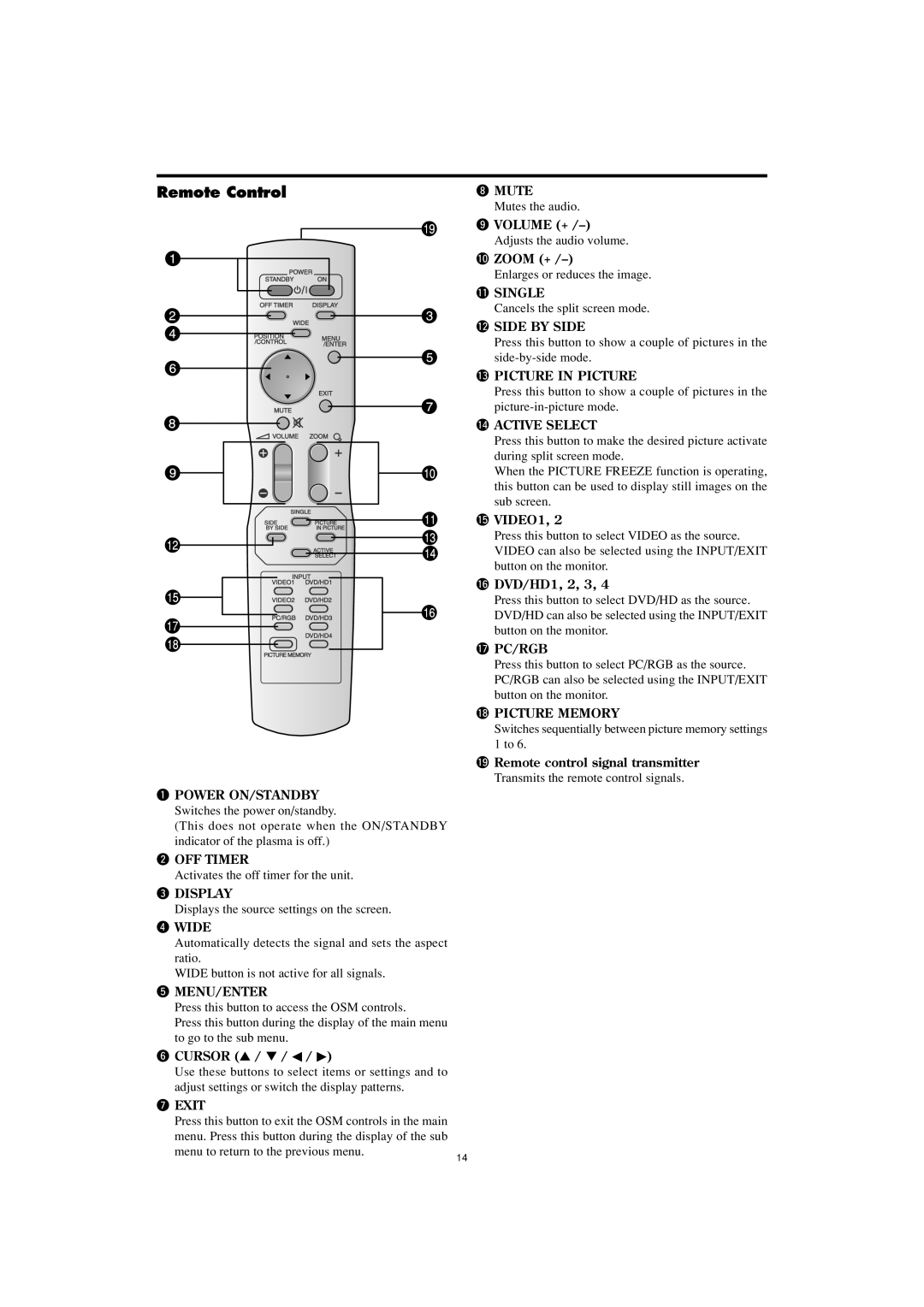 Marantz PD6001 manual Remote Control 