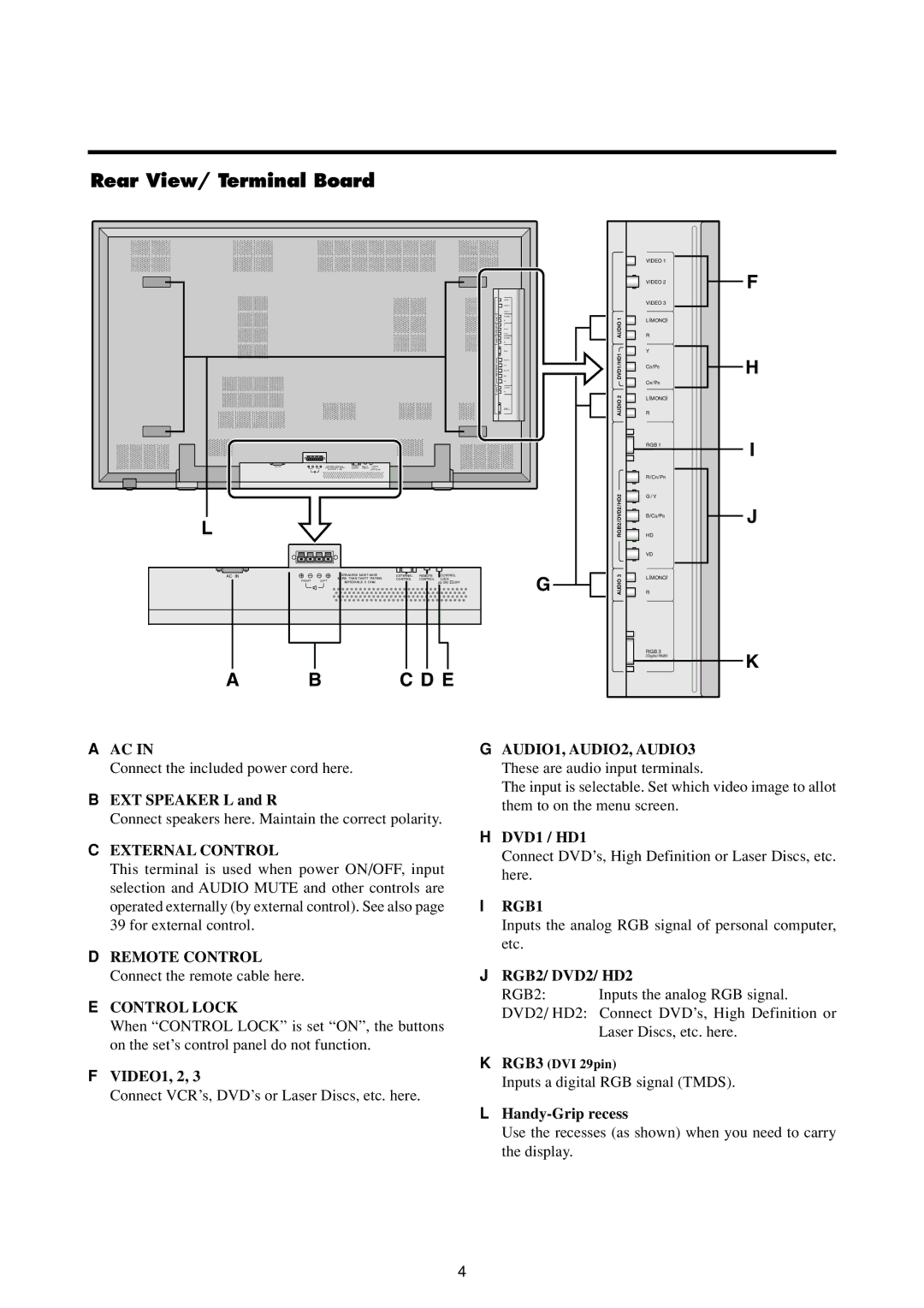 Marantz PD6120D manual Rear View/ Terminal Board 