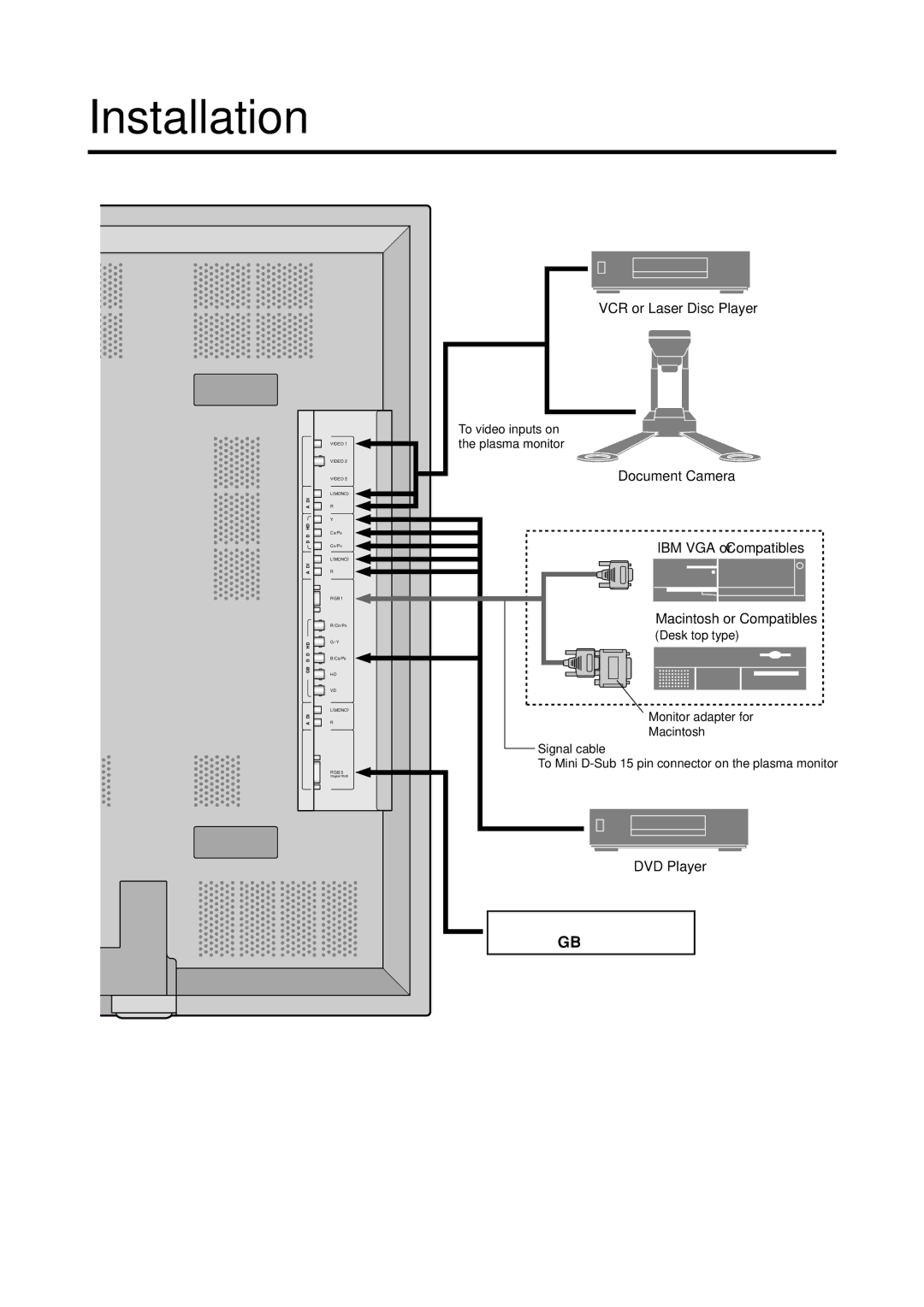 Marantz PD6120D manual Installation, Personal computer with a digital RGB output 