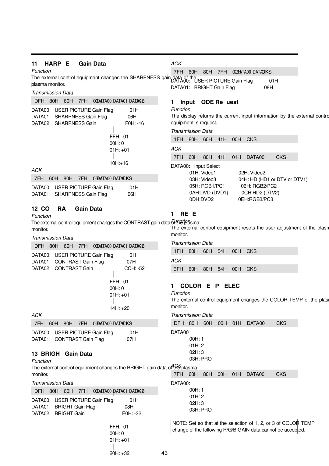 Marantz PD6120D manual Sharpness Gain Data, Input Mode Request, Contrast Gain Data, Bright Gain Data 