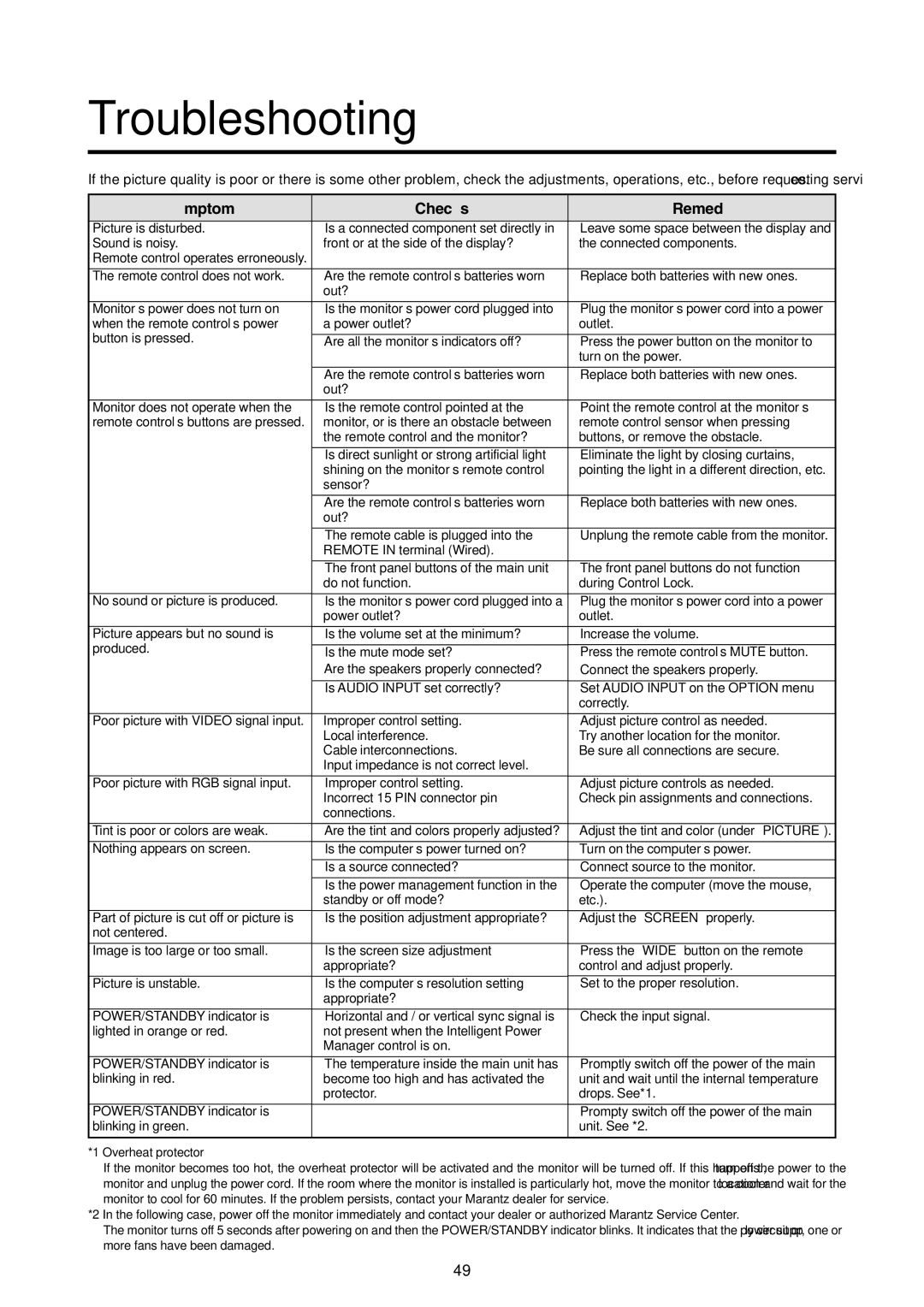 Marantz PD6120D manual Troubleshooting, Symptom Checks Remedy 