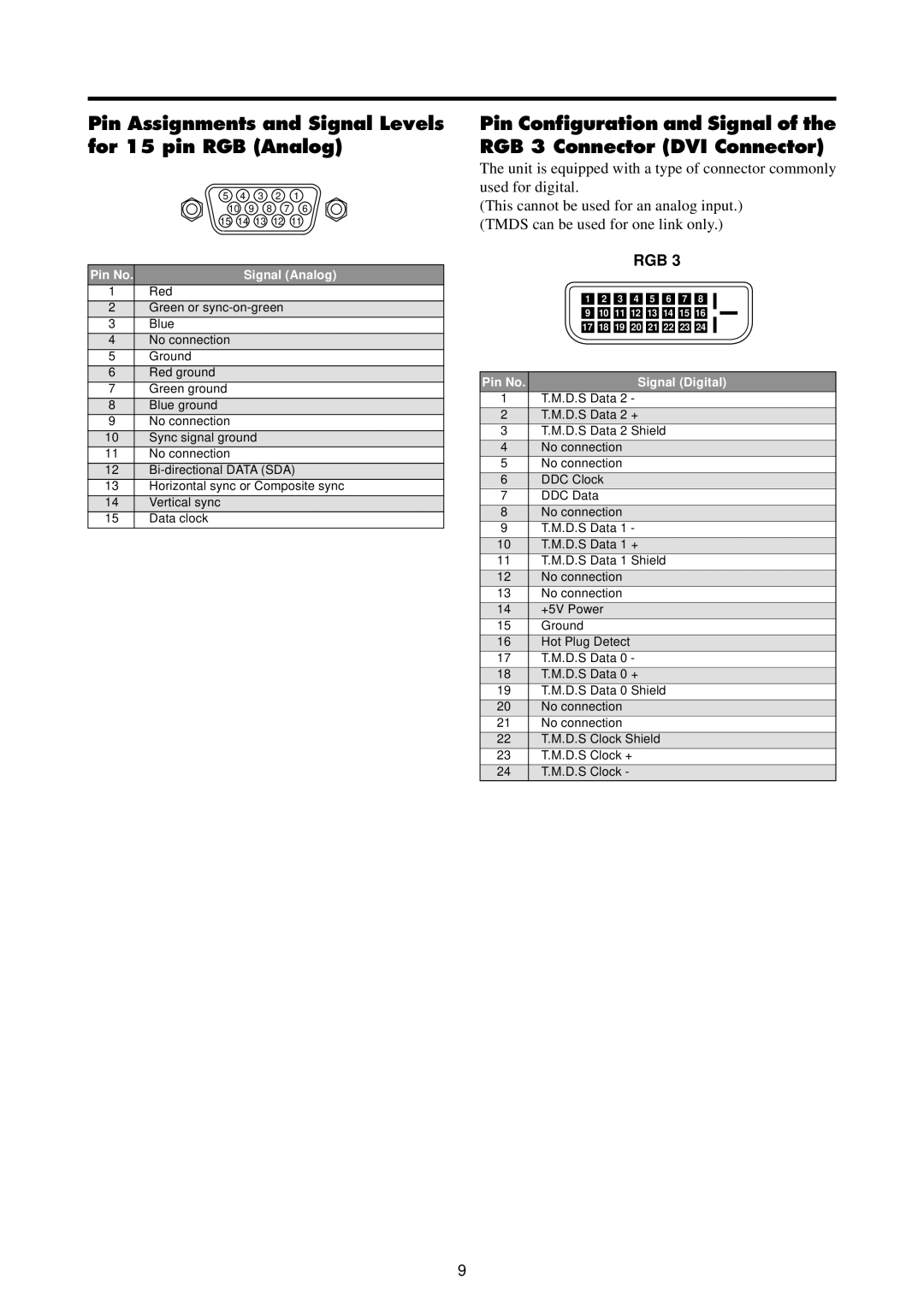 Marantz PD6140D manual Pin Assignments and Signal Levels for 15 pin RGB Analog, Pin No Signal Analog 